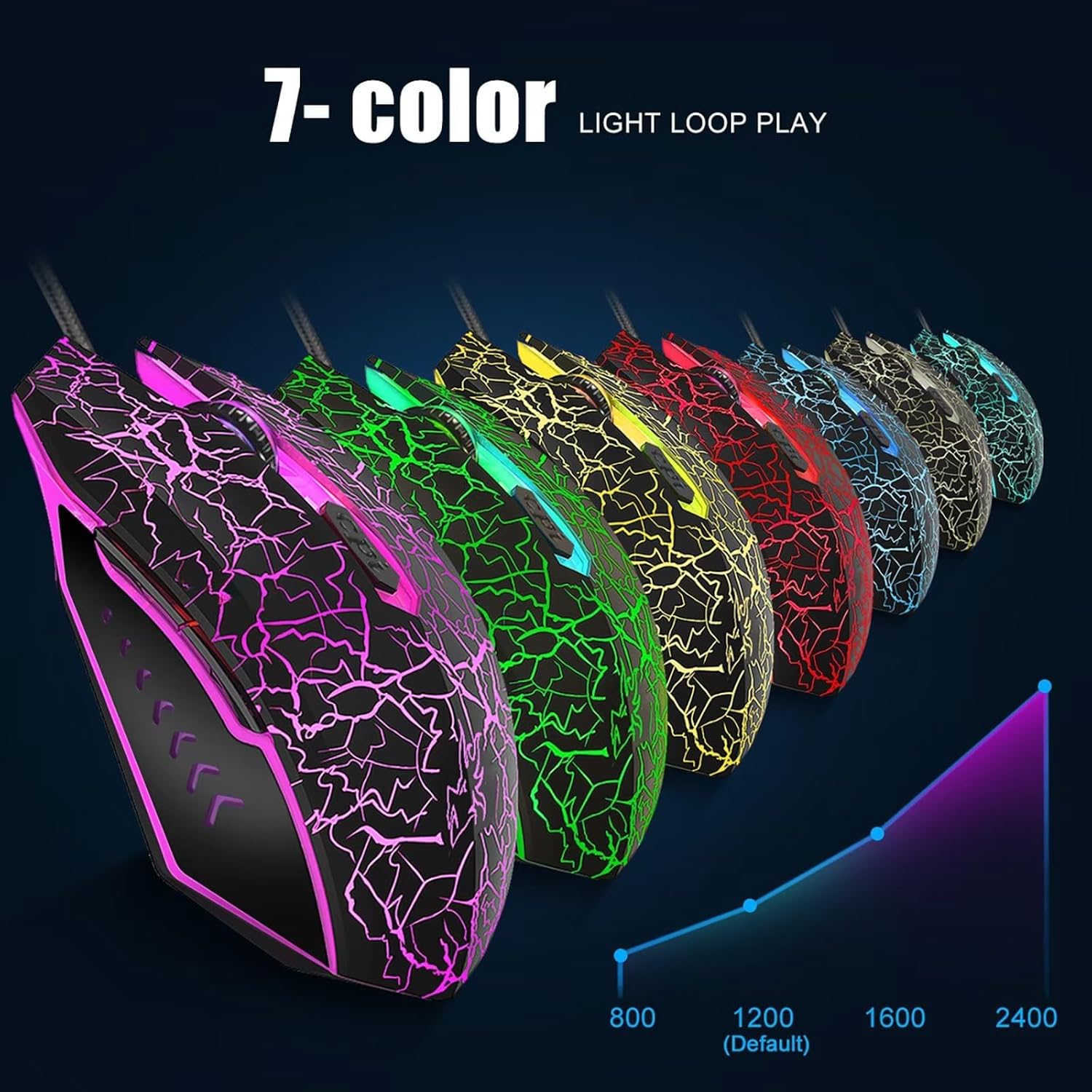 VGUARD Souris – Image 2